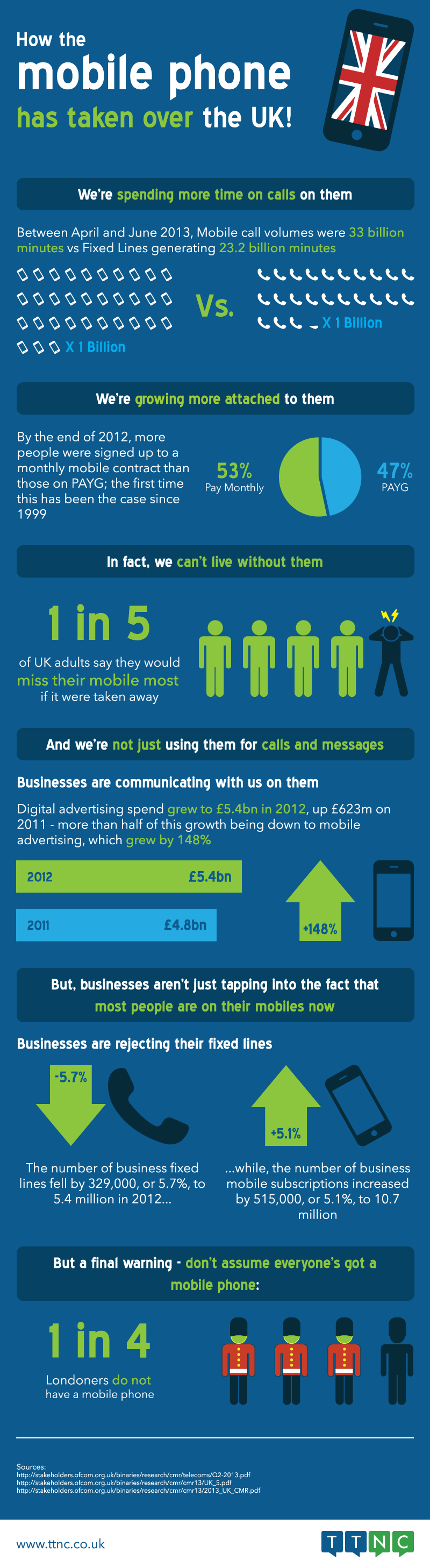 blog_post_infographic-how-the-mobile-phone-has-taken-over-the-uk