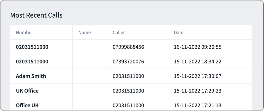 Dynamic Call tracking image