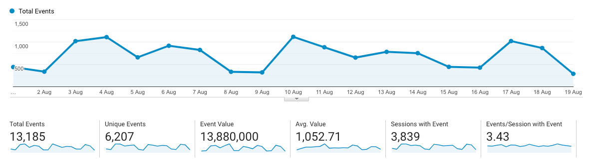 Keyword Tracking image