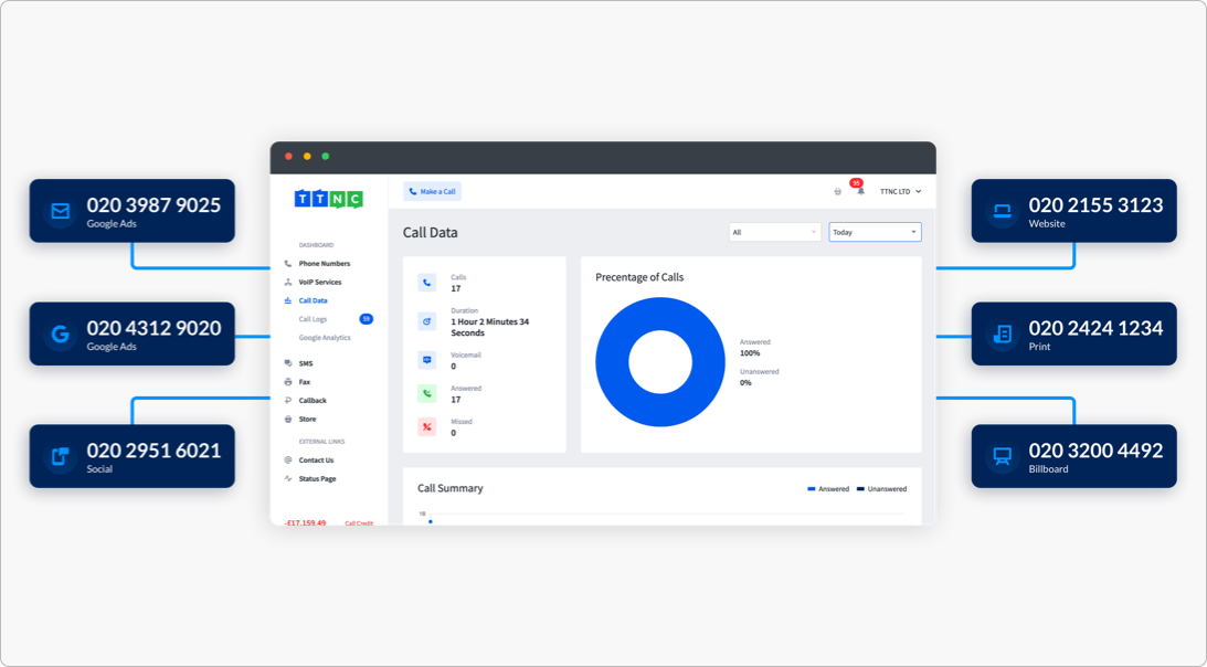 Call Tracking image